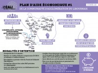 PLAN D'AIDE ECONOMIQUE 